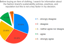 Trend Analysis: Fashion Shoppers Prefer Eco-Friendly Items Today Trend Analysis: Fashion Shoppers Prefer Eco-Friendly Items Today